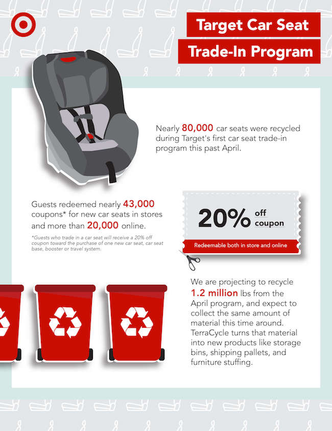 TerraCycleinfographicFINAL_1 Rodzice w Ameryce